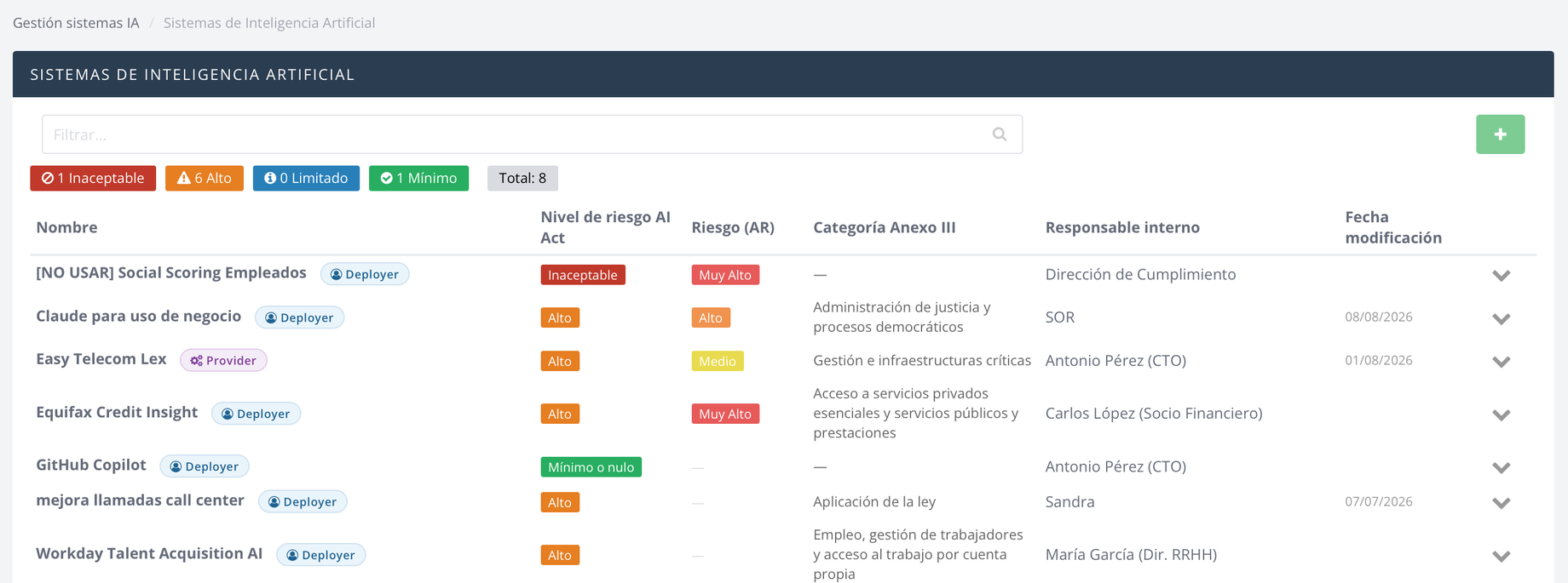 Inventario de sistemas de IA en DPS