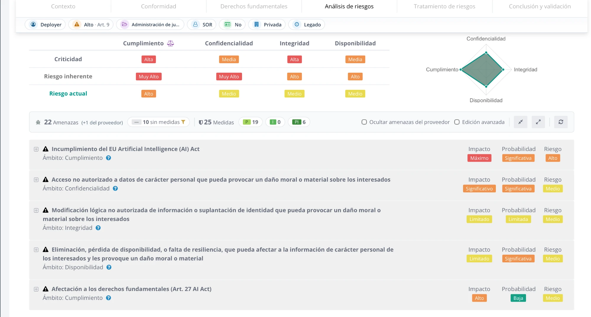 Análisis de riesgos de IA en DPS