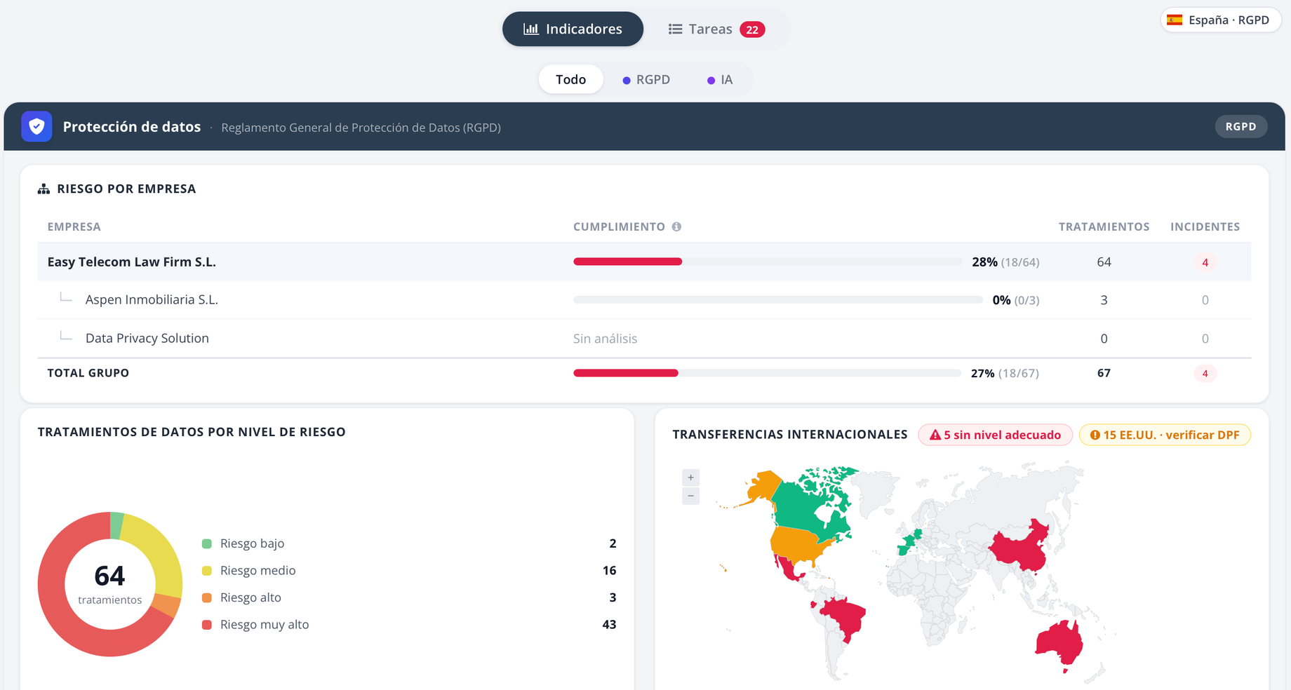 Panel de control de Data Privacy Solution — cumplimiento RGPD e IA en tiempo real